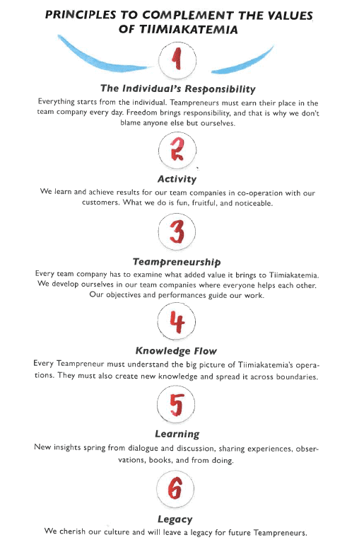 values