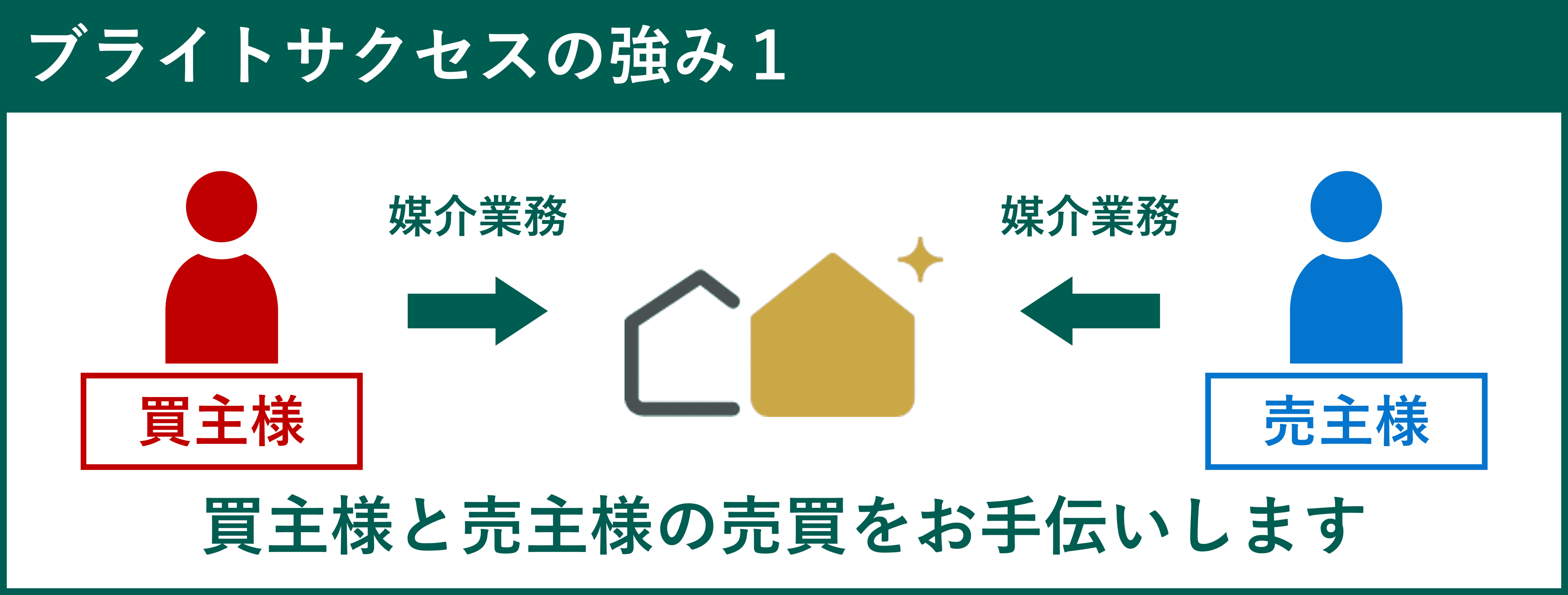 ブライトサクセスの強み