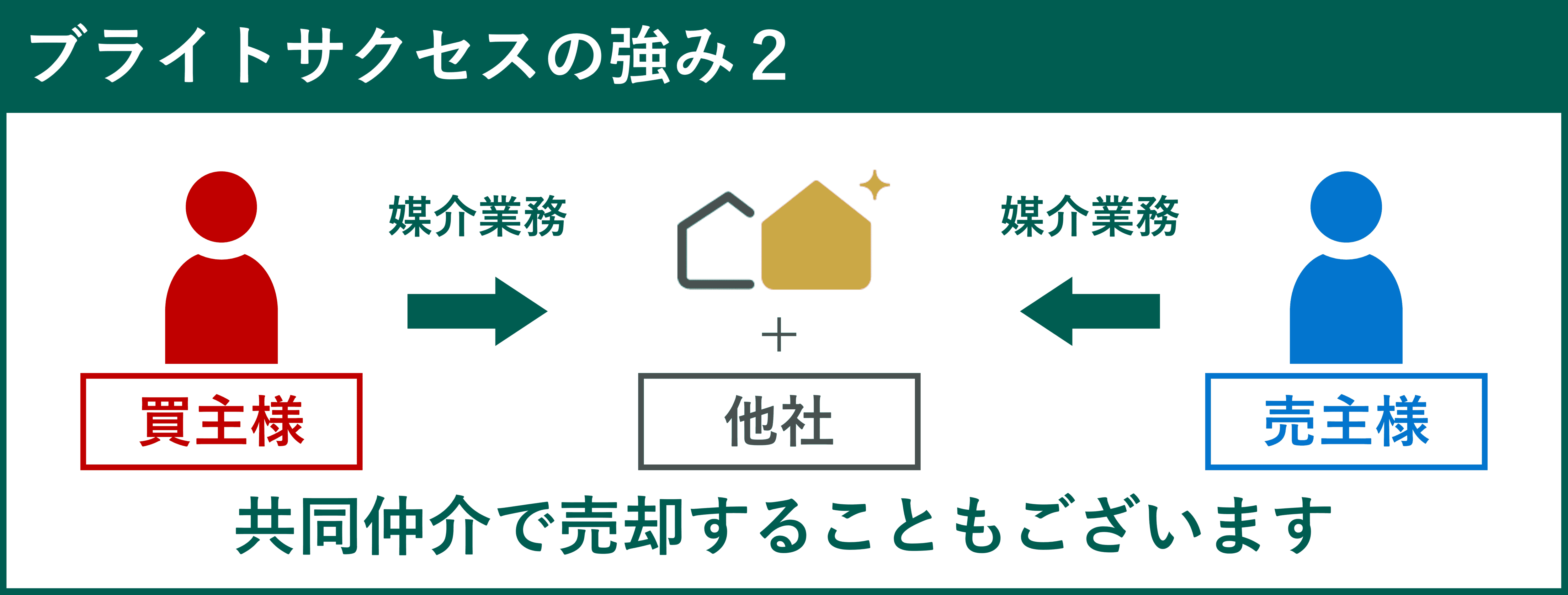 ブライトサクセスの強み