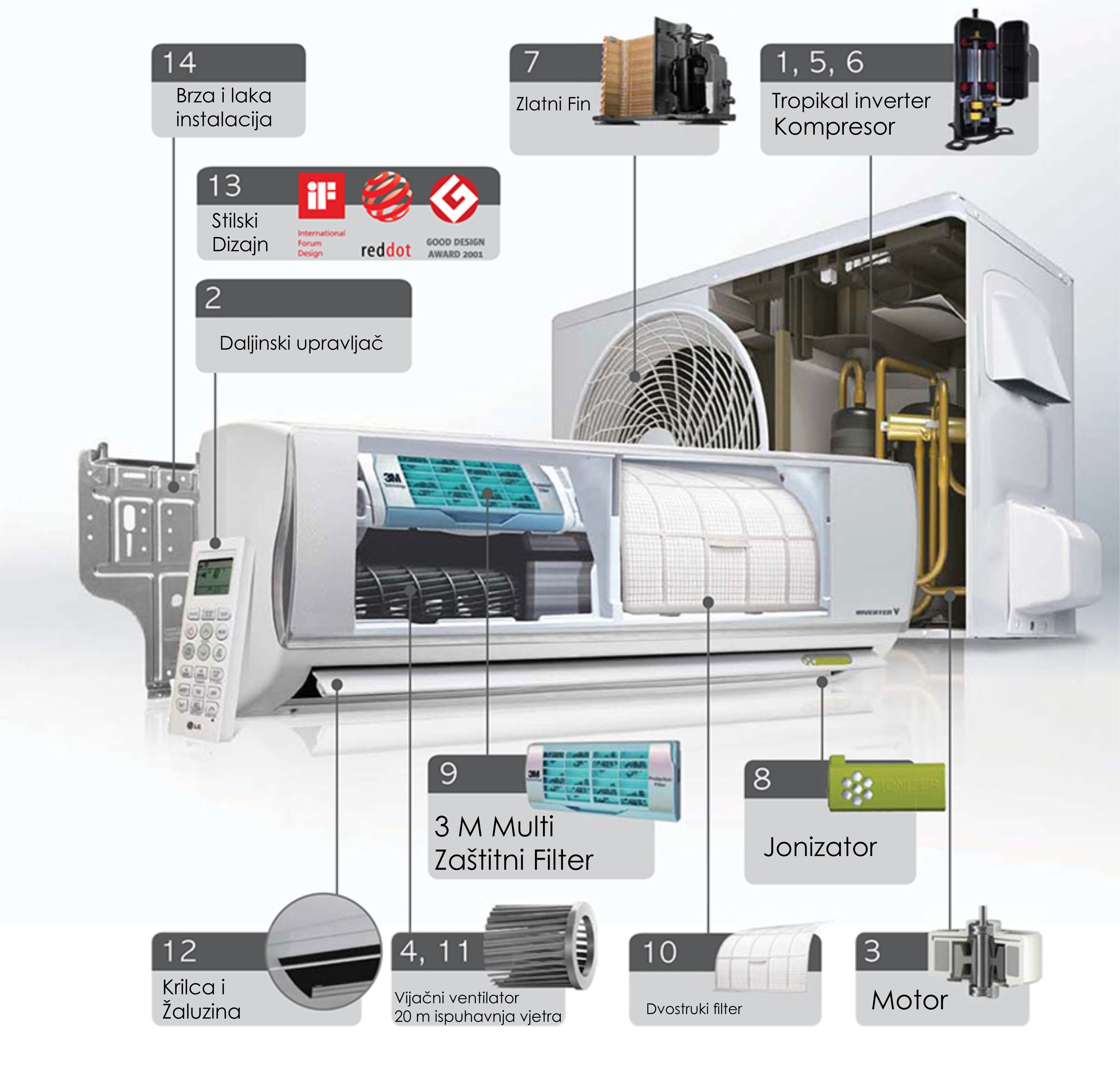 Svi dijelovi klima-uređaja