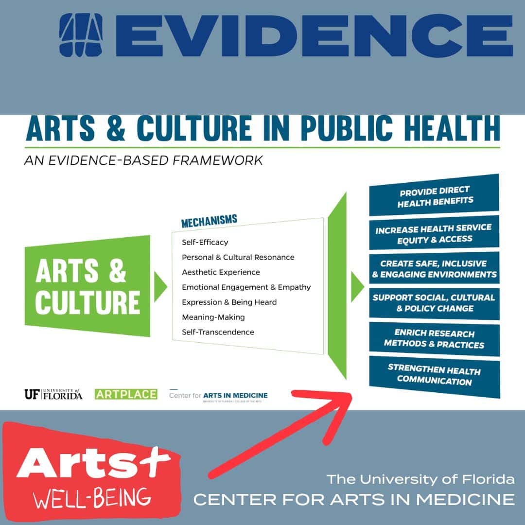 Center for Arts in Medicine Framework