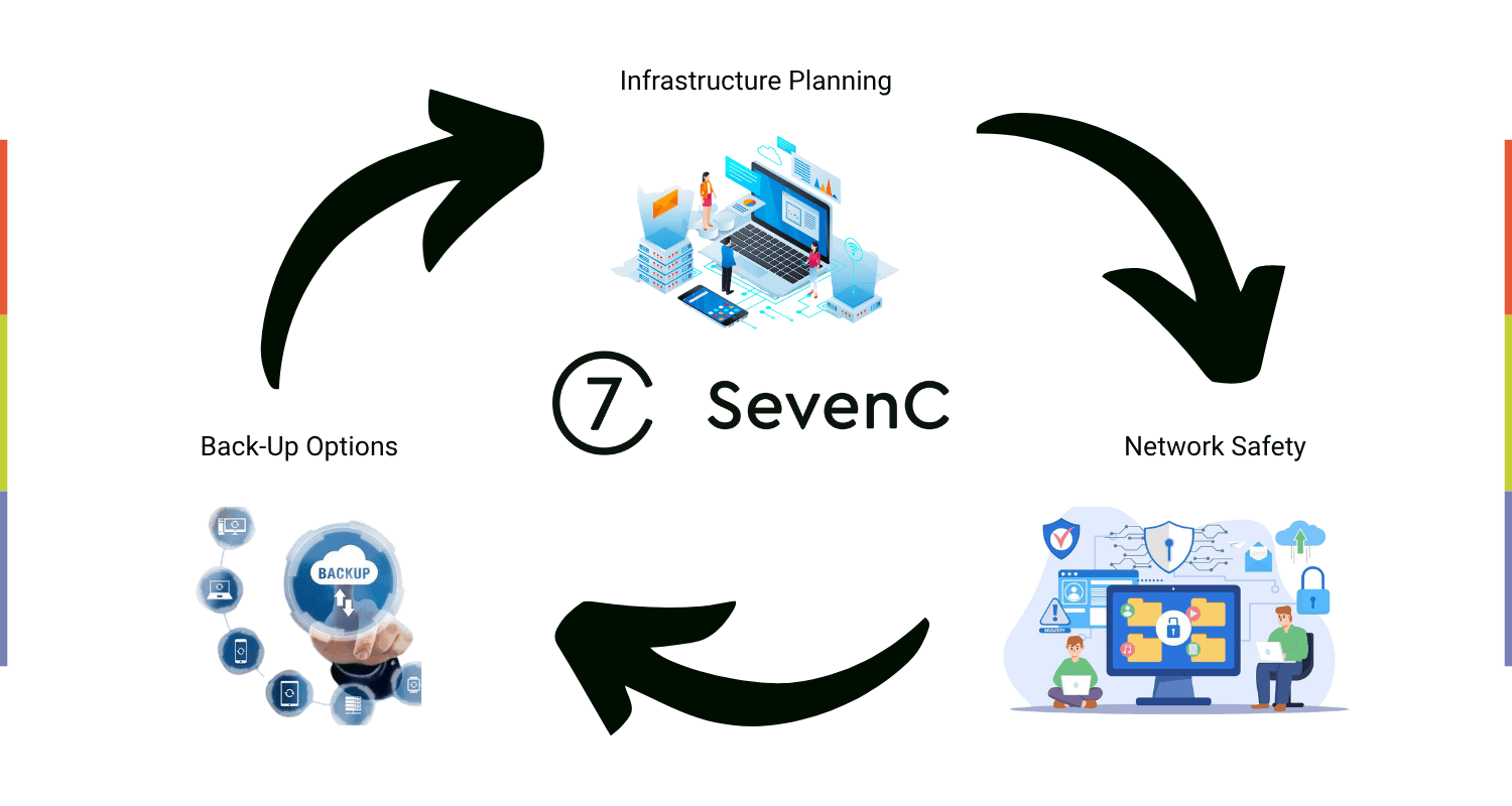 What Services Should IT Companies Provide Your Business