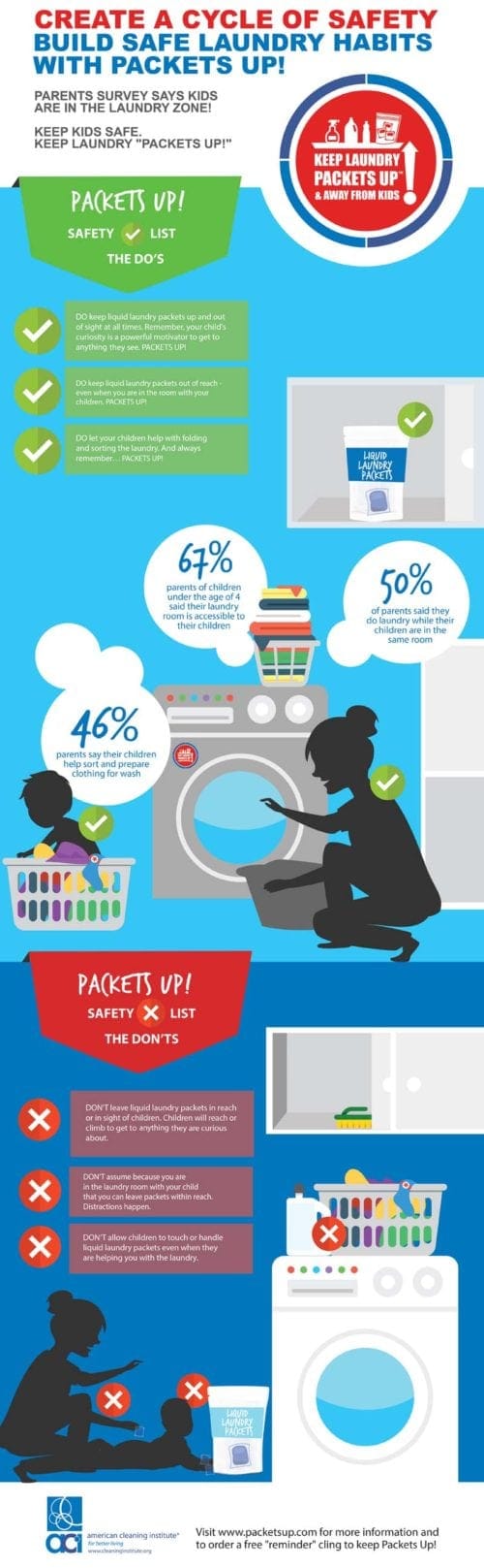 laundry room safety statistics 