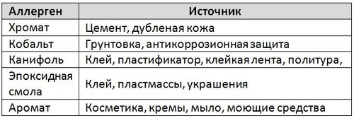 Разница между болезнью Педжета и Экземой 2 Источники Аллергического контактного дерматита