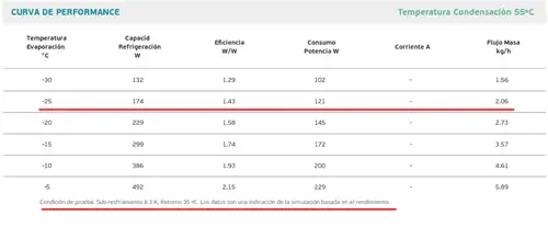 Condiciones de trabajo compresor inverter fmxa9ce Condiciones de trabajo inverter