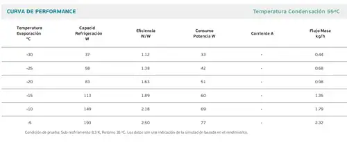 Condiciones de condensación inverter r600a Condiciones de condensación inverter