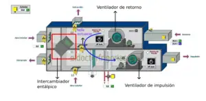 Climatizador