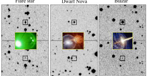 Tipos de transientes astronômicos detectados pelo BRATS - Créditos: S. G. Djorgovski / Universidad del Chile