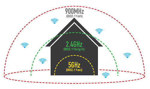 Разница между Wi-Fi 2,4 и 5 ГГц 2 Дальность передачи по разным стандартам