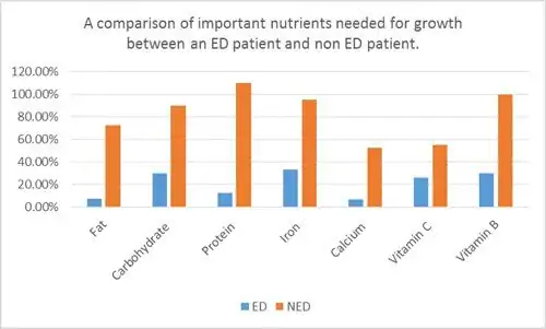 EDvsNon-ED-Comparison