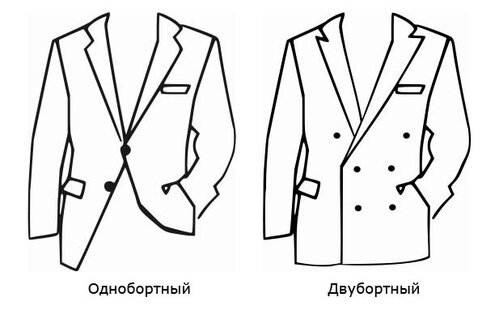 Разница между Однобортным и Двубортным 2 Однобортный и двубортный
