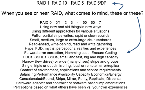 RAID questions
