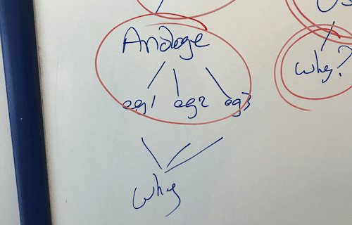 using a whiteboard to design a presentation
