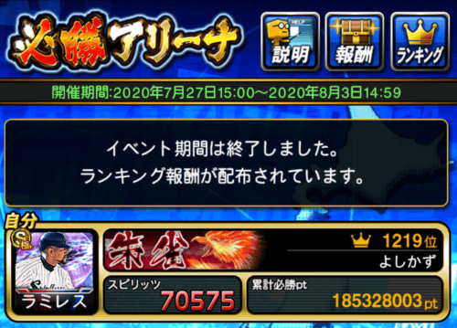 プロスピa Ts第4弾 必勝アリーナ ボーダー結果は1 58億 ３ 終 ツバメinfo