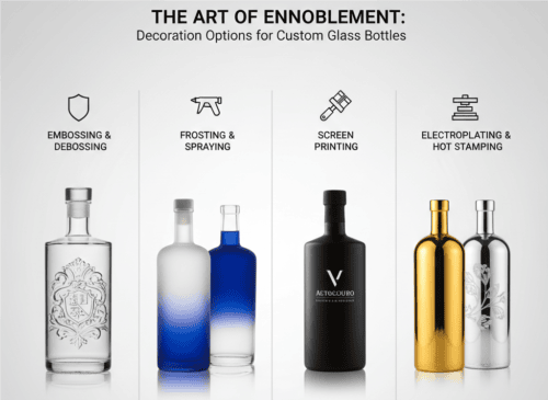 Decoration Options for Custom Glass Bottles