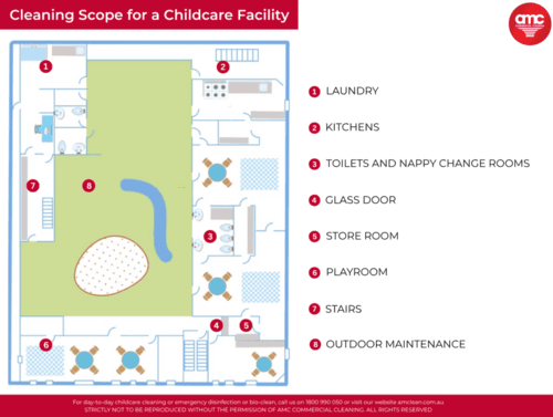 AMC Cleaning Scope for a Childcare Facility and areas