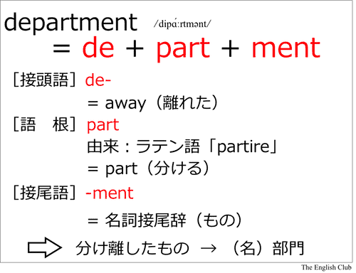 語根:department