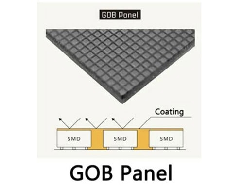 COB vs GOB-What is GOB LED Technology