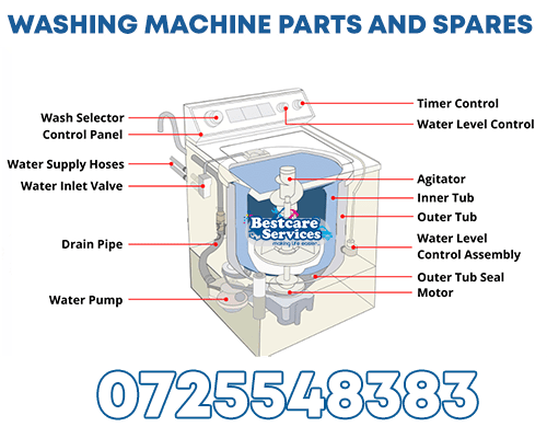 washing machine spare parts replacement repair and sales, where to buy in nairobi kenya