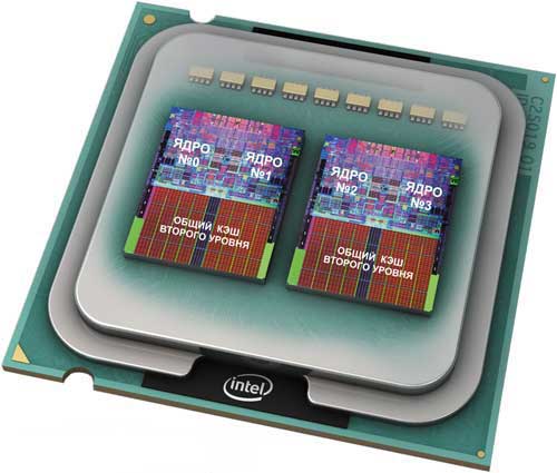 Что Такое Скорость Процессора? 2 Пример четырехъядерного процессора Intel
