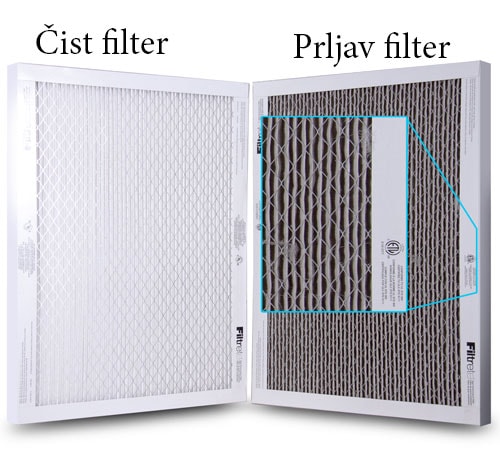 Prikazan čist i prljav filter klima-uređaja