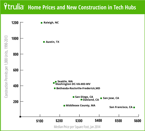 trulia_housing_affordability_tech