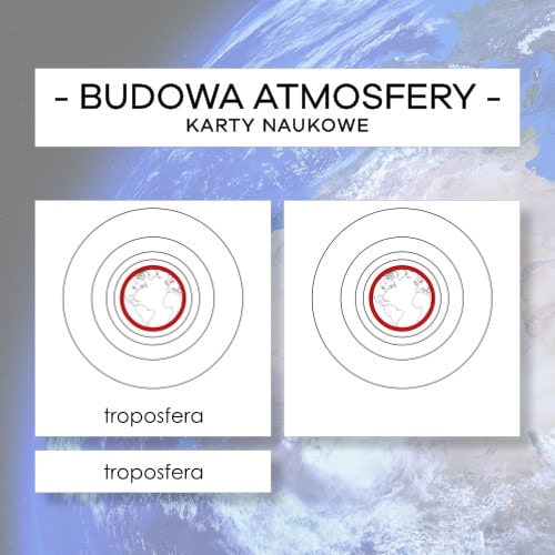 Budowa atmosfery - karty naukowe 6 szt.