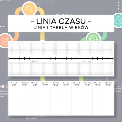 Linia czasu i tabela wieków