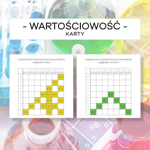 Maksymalna wartościowość pierwiastków