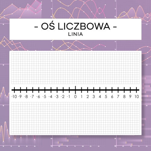 Oś liczbowa