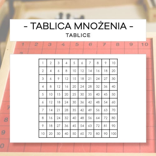 Tablica mnożenia
