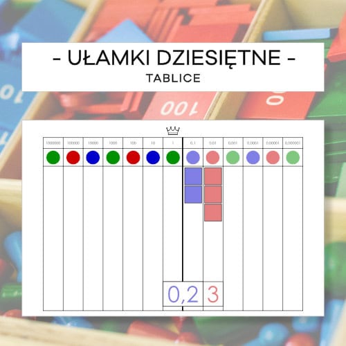 Tablica do ułamków dziesiętnych