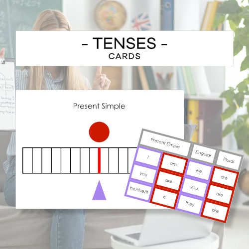Tenses- czasy angielskie
