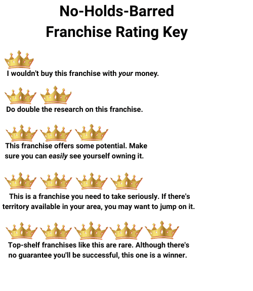 no-holds-barred franchise rating key