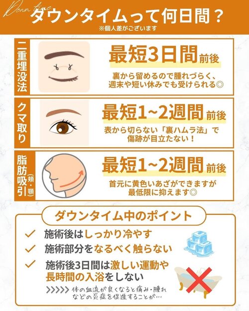 ダウンタイムについて