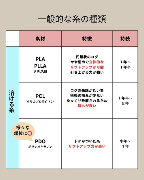 糸の種類