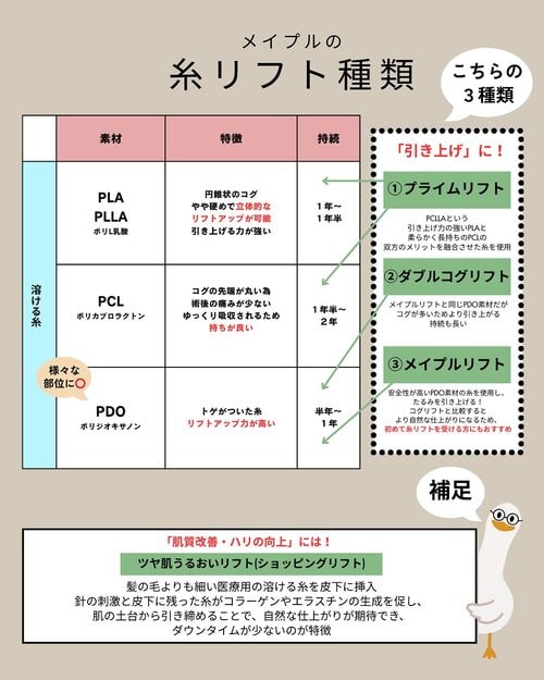 糸リフト種類