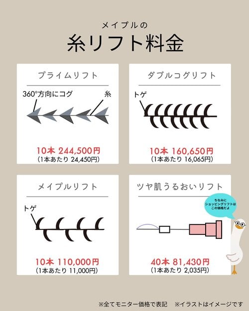 糸リフト料金