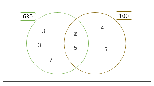 diagrama-de-venn