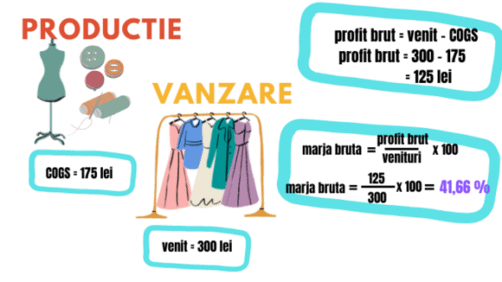 calcul marja bruta de profit