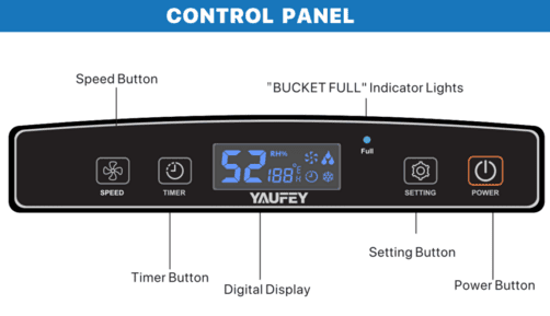 Yaufey 30 Pint Dehumidifier Control Panel