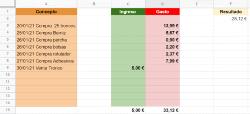 ingresos y gastos