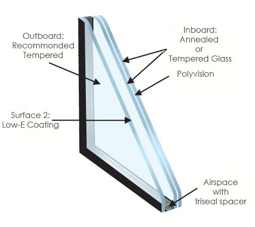 smart glass, (Polyvision) Switchable Privacy Glass, Switchable Privacy Film, Smart Glass, Smart Film, Privacy Glass, Privacy Film, Electric Glass, Electrochromic glass, electrochromic film, switchable glass, architecture glass, Smart Glass Manufactures, Smart Glass USA, Smart Glass Pricing, Smart Glass Sales, Smart Glass Supplies, Smart Glass Windows, Smart Glass Opaque, Smart Glass Privacy, Smart Glass Technology, Smart Film Manufactures, Smart Film USA, Smart Film Pricing, Smart Film Sales, Smart Film Supplies, Smart Film Windows, Smart Film Opaque, Smart Film Privacy, Smart Film Technology, Switch Glass, PDLC, Skylight Privacy Glass, Skylight Switchable Window, Sunroof Switchable Glass, Sunroof Privacy Glass, Automobile Switchable Windows, Sunroof Privacy Window, Sunroof Switchable Window, Smart Automobile Glass, Switch Film, Switchable Privacy Glass Door, Switchable Privacy Window, Switchable Privacy Sunroof, Switchable Privacy Skylight, Switchable Privacy Office Window, Switchable Privacy Office Door, Switch Glass Door, Switch Window, Switch Sunroof, Switch Skylight, Switch Office Window, Switch Office Door, Electrochromic Glass Door, Electrochromic Window, Electrochromic Sunroof, Electrochromic Skylight, Electrochromic Office Window, Electrochromic Office Door (PolyBlind) Sectioned Switchable Privacy, Electronic Curtain Glass, Electronic Switchable Privacy Windows, Electronic Switchable Privacy Glass, Sectional Switchable Glass (PolyPattern) Pattern Privacy Glass, Smart Glass Pattern, Sectional Smart Glass Patterns cg (PolyHolo) Holographic Glass, 3D Pattern Glass (PolyFlush/PolyRainbow) Protean Glass, Unique Glass, Rainbow Translucent Glass