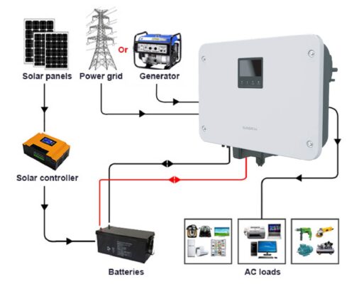 inverter