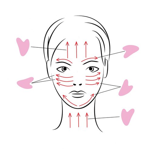 Gua Sha - masážní tahy
