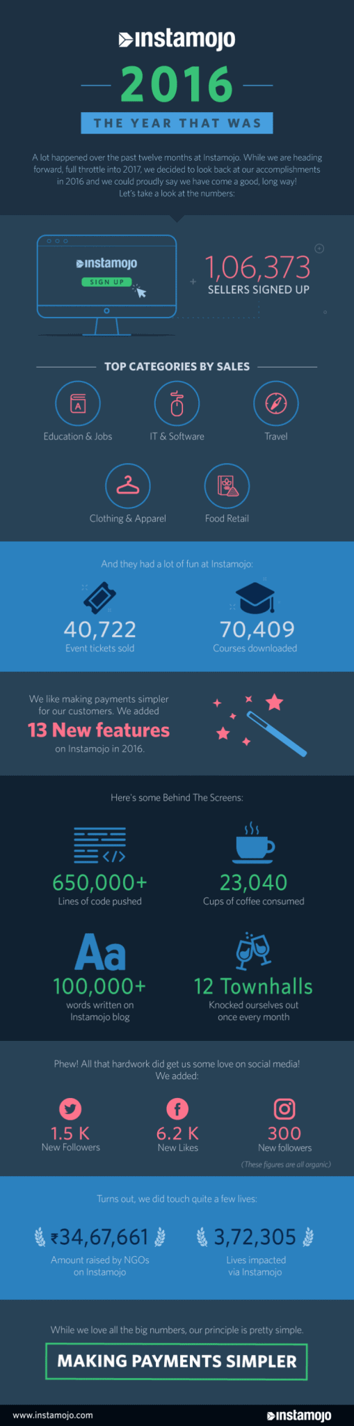 instamojo 2016 report