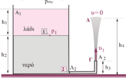 Επαναληπτικό διαγώνισμα Φυσικής Γ