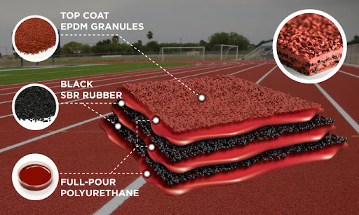 Jogging Track Material in Pakistan