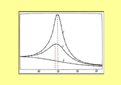 Η ενέργεια στην εξαναγκασμένη ταλάντωση