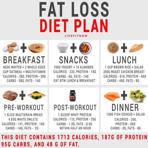 weight-loss-diet-plan